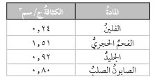 الجدول